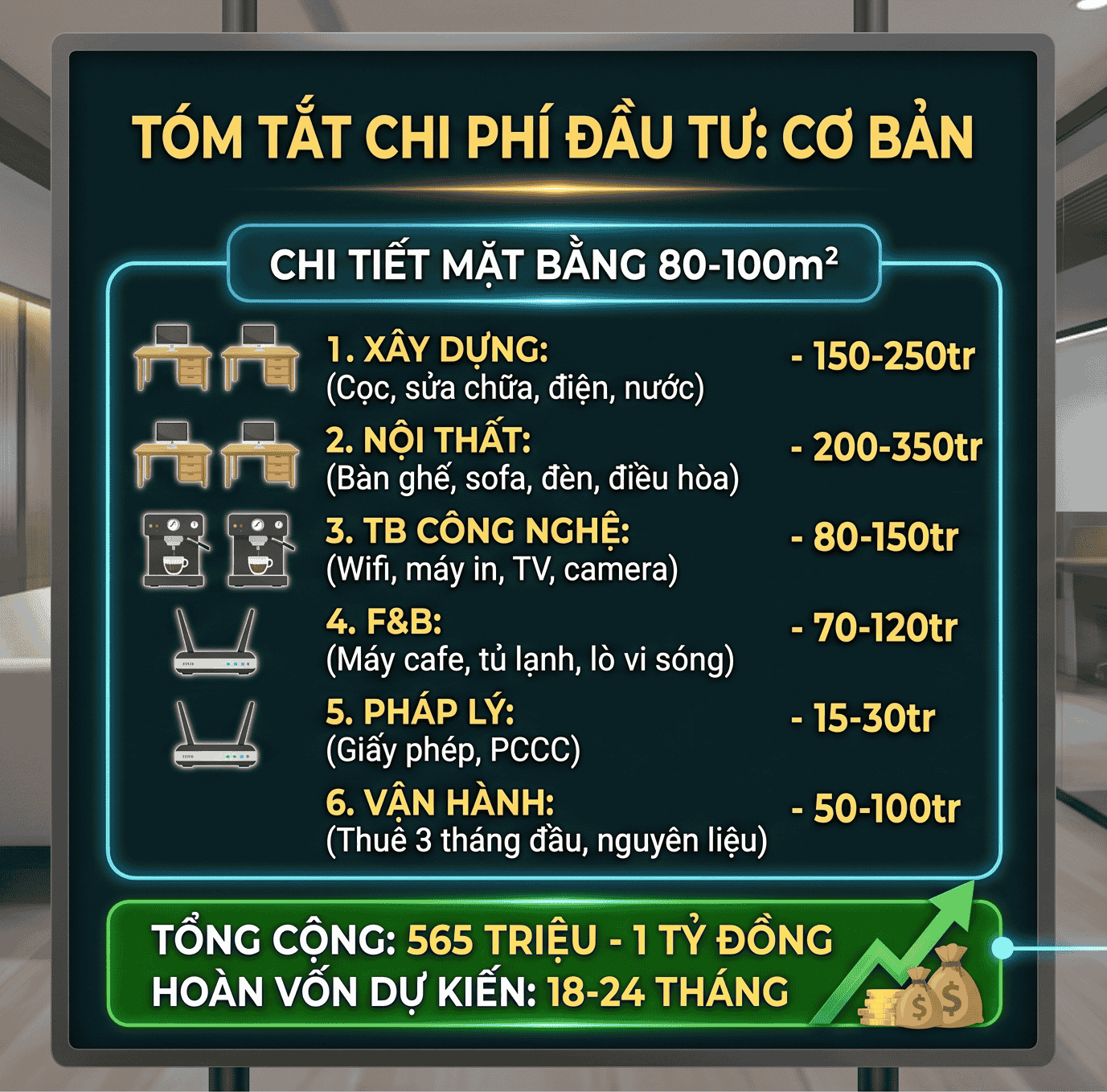 Chi phí đầu tư mô hình cafe coworking